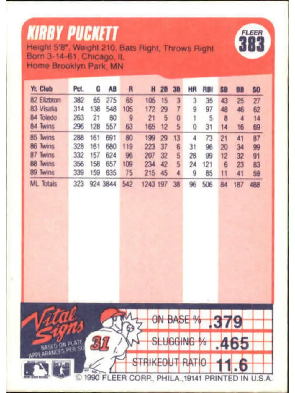 1990 Kirby Puckett Fleer Baseball Card #383